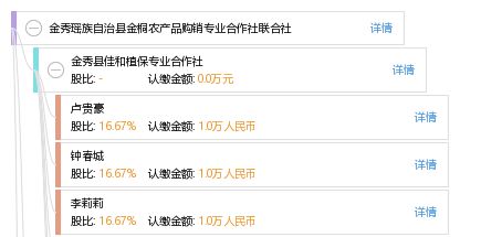 金秀瑤族自治縣金桐農(nóng)產(chǎn)品購(gòu)銷專業(yè)合作社聯(lián)合社