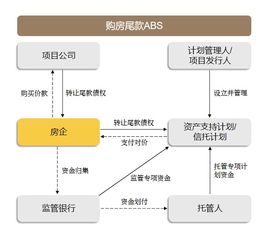 房地產abs生態(tài)鏈,讀懂這篇就夠了