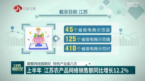 上半年江蘇農產品網絡銷售額達661億元 同比增長12.2