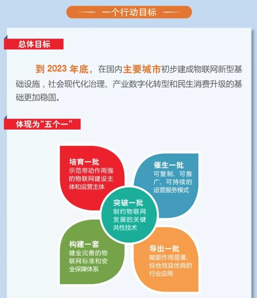 圖解 iot再次爆發,物聯網成為國家新型基礎設施