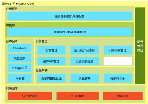 鴻蒙物聯(lián)網(wǎng)基礎(chǔ)
